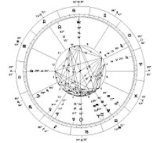 западная система астрологии