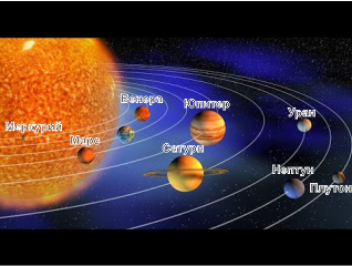 планеты в астрологии