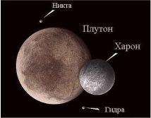 Планета Плутон в астрономии
